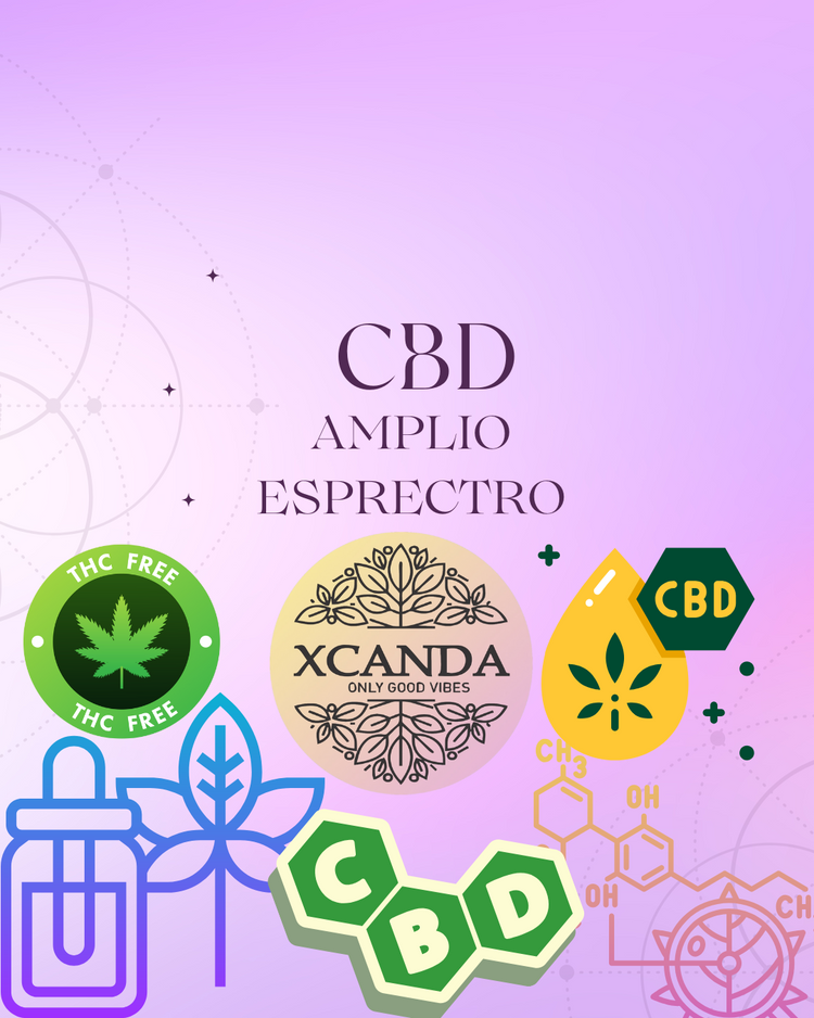 CBD